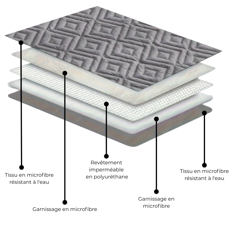 Couverture Imperméable pour Chien